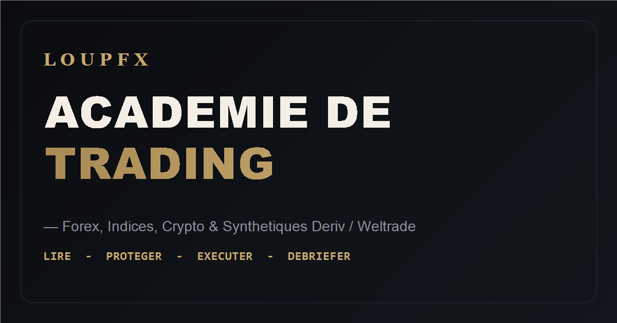 LOUPFX - formation trading francophone Price Action, Forex et indices synthétiques